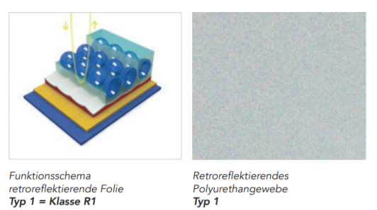 Panneau de signalisation pliable Triopan, div symboles