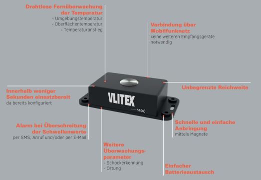 Temperature Tracker Vlitex