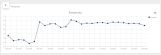 VLITEX Temperature Tracker